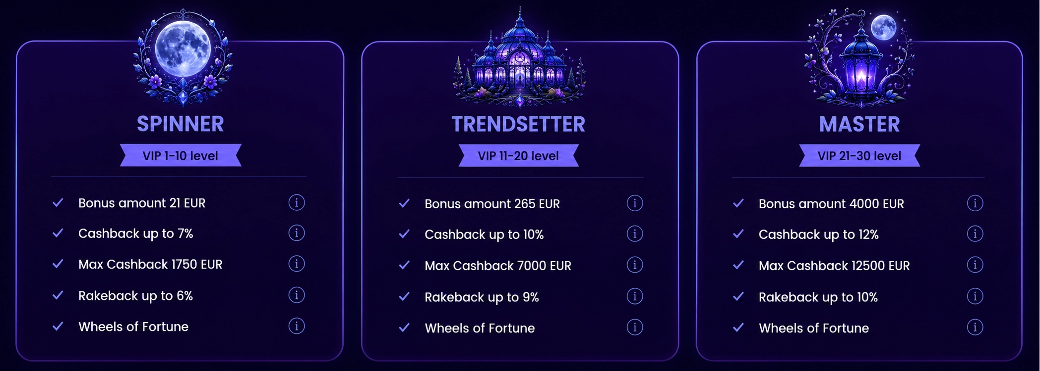 lilubet casino vip